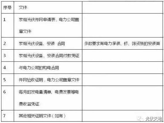 光伏拆遷補(bǔ)償怎么補(bǔ)？