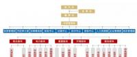 俄羅斯2017年將開建首個(gè)海上風(fēng)電場(chǎng)：建設(shè)規(guī)模60MW、總投資1.42億歐元
