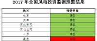 能源局發(fā)布風電投資監(jiān)測預警：2017年6省區(qū)風電投資亮“紅燈”、云南浙江無新建設(shè)指標（附通知）
