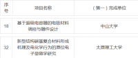 2018年度國家科技獎提名出爐！鋰電行業(yè)提名項目一覽
