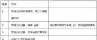 光伏拆遷補償怎么補？