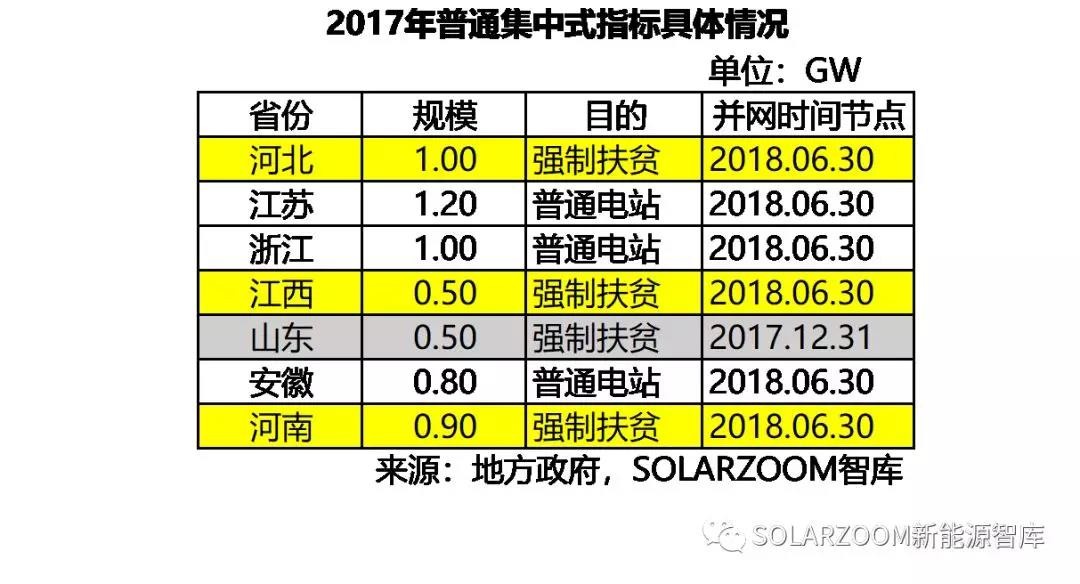 10.87GW！光伏裝機(jī)哪省強(qiáng)？（內(nèi)含各省份詳細(xì)裝機(jī)數(shù)據(jù)分析）