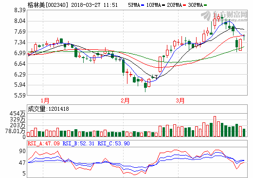 鈷價(jià)漲業(yè)績增 格林美華友鈷業(yè)股價(jià)“挺美”