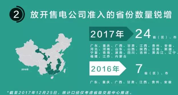 我們調(diào)查了50家售電公司，試圖理解售電公司巨虧的原因