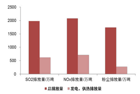 2017年中國電力過剩對(duì)風(fēng)電利用水平影響分析