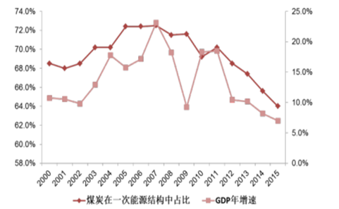 2017年中國電力過剩對(duì)風(fēng)電利用水平影響分析