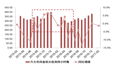 2017年中國電力過剩對(duì)風(fēng)電利用水平影響分析