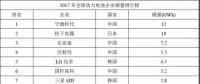 寧德時(shí)代、銀隆、北汽新能源等入圍官方獨(dú)角獸名單