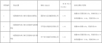 達拉特光伏領(lǐng)跑者基地評優(yōu)結(jié)果出爐！