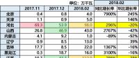 10.87GW！光伏裝機哪省強？（內(nèi)含各省份詳細裝機數(shù)據(jù)分析）