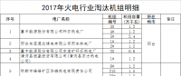 河北?。?017年淘汰煤電機(jī)組68.4萬(wàn)千瓦