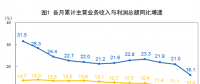 搶先看！五大發(fā)電等1-2月利潤(rùn)統(tǒng)計(jì)分析（附解讀）：電力、熱力生產(chǎn)和供應(yīng)業(yè)利潤(rùn)同比增長(zhǎng)35.2%