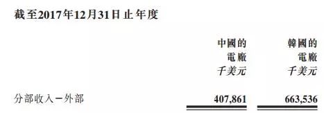 剝離資產(chǎn)注入風(fēng)電，中廣核新能源離100%清潔還有