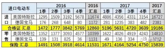 預(yù)防美中貿(mào)易戰(zhàn)不確定風(fēng)險(xiǎn) 新能源汽車要如何有效應(yīng)對(duì)？