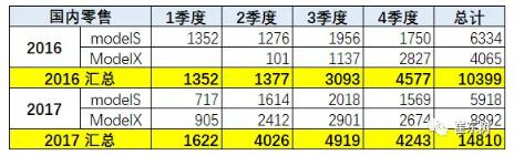 預(yù)防美中貿(mào)易戰(zhàn)不確定風(fēng)險(xiǎn) 新能源汽車要如何有效應(yīng)對(duì)？