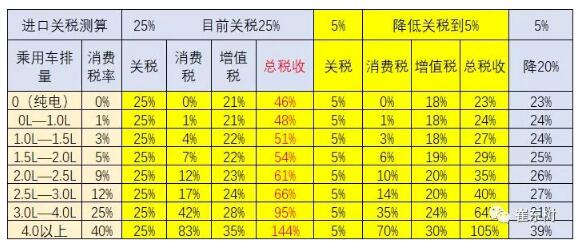 預(yù)防美中貿(mào)易戰(zhàn)不確定風(fēng)險(xiǎn) 新能源汽車(chē)要如何有效應(yīng)對(duì)？