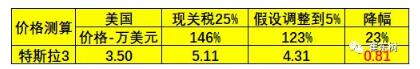 預(yù)防美中貿(mào)易戰(zhàn)不確定風(fēng)險(xiǎn) 新能源汽車(chē)要如何有效應(yīng)對(duì)？