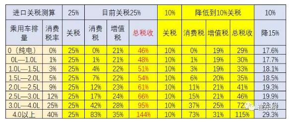 預(yù)防美中貿(mào)易戰(zhàn)不確定風(fēng)險(xiǎn) 新能源汽車(chē)要如何有效應(yīng)對(duì)？