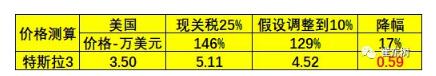 預(yù)防美中貿(mào)易戰(zhàn)不確定風(fēng)險(xiǎn) 新能源汽車(chē)要如何有效應(yīng)對(duì)？