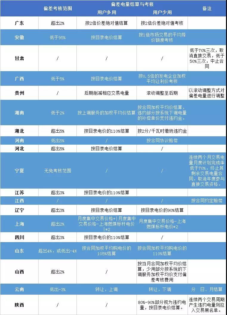重慶豁免了偏差考核，廣東那3.85億會(huì)不會(huì)？