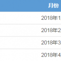 廣東4月月競售電公司預(yù)虧8600萬 但全年仍有望賺2個(gè)多億?！