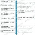 圖說2017年廣東售電市場經(jīng)營數(shù)據(jù)！2018年售電公司的發(fā)展機(jī)會(huì)在哪里？
