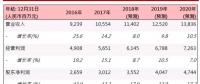 華能新能源(00958.HK)：風電利用小時上升，業(yè)務(wù)穩(wěn)步發(fā)展