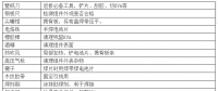 【解析】光伏組件出故障需返修怎么辦？ 
