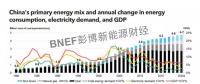 2018上半年中國能源市場(chǎng)展望