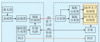 面向電網(wǎng)應(yīng)用的量子保密通信系統(tǒng)VPN實(shí)測分析