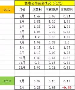 廣東售電：到底還玩不玩？