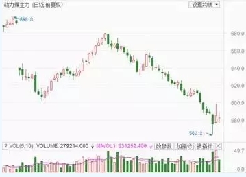 兩個(gè)“十年最低”！這些火電企業(yè)的反轉(zhuǎn)潛力最被看好！