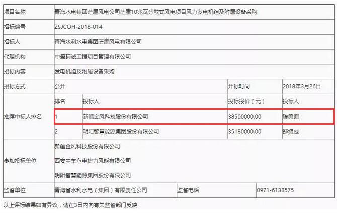 D頭條 l “三北”拉開分散式序幕！3850萬報價成10MW風(fēng)電項目第一中標(biāo)人！