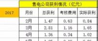 廣東售電：到底還玩不玩？
