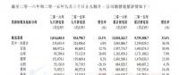 華能新能源9月總發(fā)電量超百萬(wàn)兆瓦時(shí) 風(fēng)電業(yè)務(wù)居主導(dǎo)