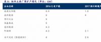 光伏領(lǐng)跑者背后 哪些供貨商將直接受益？