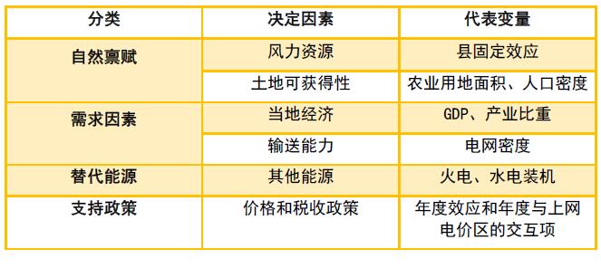 為啥現(xiàn)行政策下“棄風(fēng)”無解？