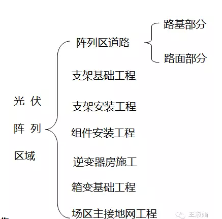 光伏陣列區(qū)域內工作