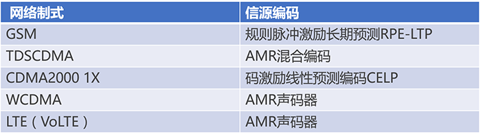 通信基帶長什么樣？基帶領(lǐng)域“玩家”有哪些？