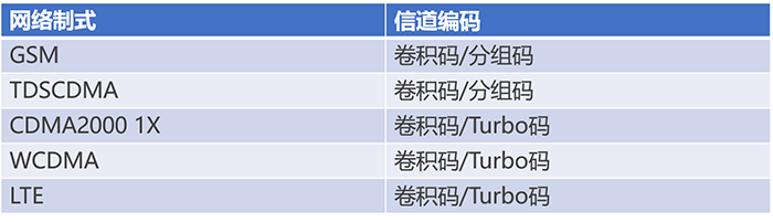 通信基帶長什么樣？基帶領(lǐng)域“玩家”有哪些？