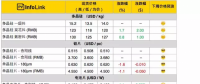 硅料漲價(jià)迎接630，單晶硅片再降5分錢！