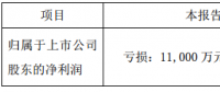 協(xié)鑫集成發(fā)布第一季度業(yè)績(jī)預(yù)告，預(yù)計(jì)虧損1.1億至1.6億元