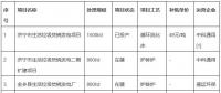 總投資8.12億元！山東濟(jì)寧兗州區(qū)大型垃圾焚燒發(fā)電項(xiàng)目環(huán)評(píng)公示