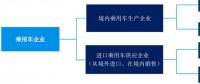 雙積分政策4月1日起實(shí)施 最全面的政策分析和應(yīng)對策略