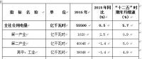 《2016年度全國電力供需形勢分析預(yù)測報(bào)告》