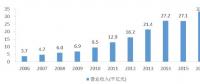 多嗎？水利勘測設(shè)計單位人均營收48萬