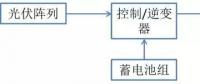 什么是光伏儲能系統(tǒng)？