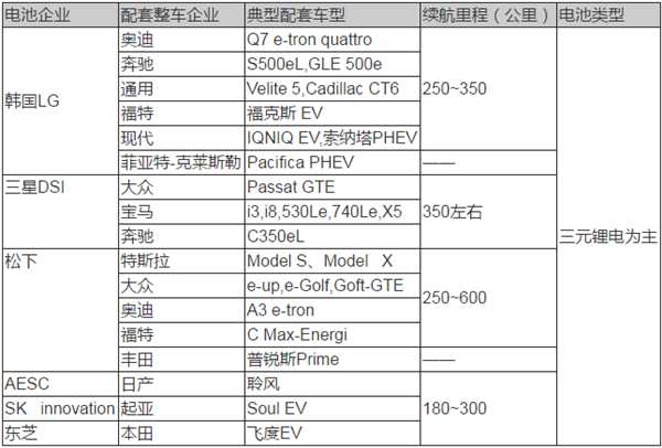 動(dòng)力電池技術(shù),新能源汽車動(dòng)力電池，動(dòng)力電池法規(guī)