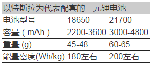 動(dòng)力電池技術(shù),新能源汽車動(dòng)力電池，動(dòng)力電池法規(guī)