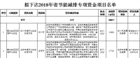 河南省發(fā)改委：擬下達2018年省節(jié)能減排專項資金項目名單（涉及煙氣治理、燃氣鍋爐節(jié)能改造等）